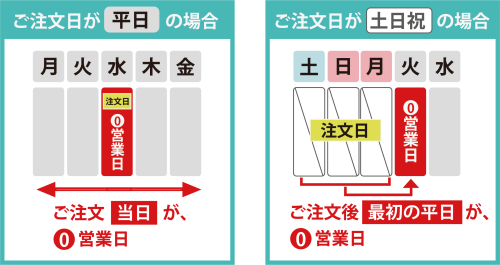 ★出荷日_資料2!!!!